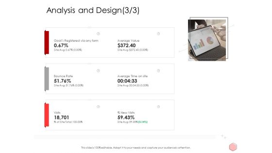 Digitalization Corporate Initiative Analysis And Design Average Ppt Model Vector PDF