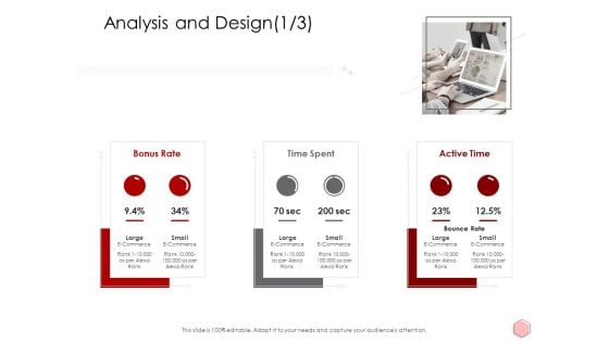 Digitalization Corporate Initiative Analysis And Design E Commerce Ppt Summary Shapes PDF