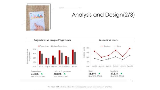 Digitalization Corporate Initiative Analysis And Design Users Ppt Outline Display PDF