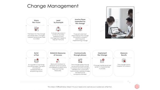 Digitalization Corporate Initiative Change Management Ppt File Example PDF