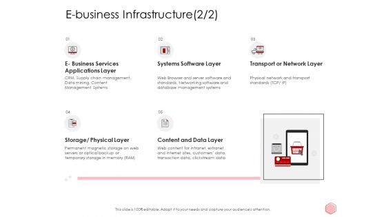 Digitalization Corporate Initiative E Business Infrastructure Management Ppt Infographic Template Infographic Template PDF