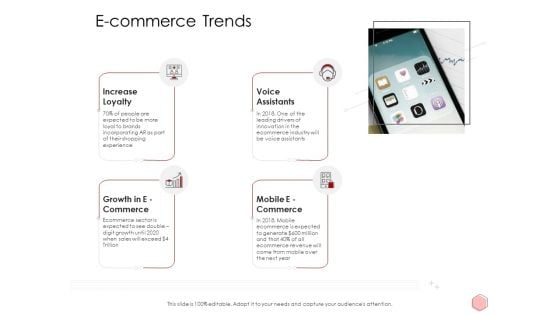 Digitalization Corporate Initiative E Commerce Trends Ppt Slides Shapes PDF