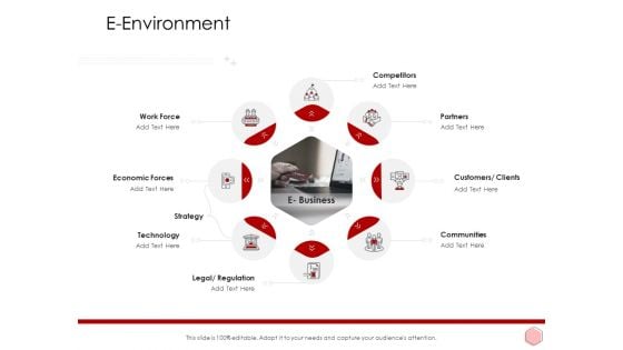 Digitalization Corporate Initiative E Environment Ppt File Influencers PDF