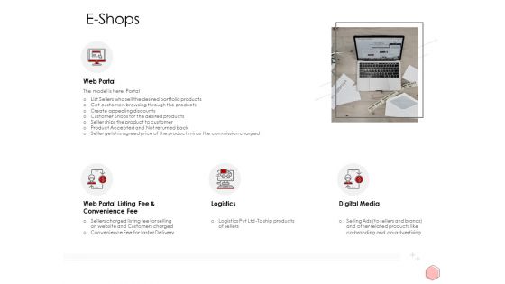 Digitalization Corporate Initiative E Shops Ppt Model Graphic Tips Pdf