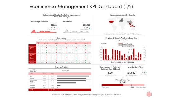 Digitalization Corporate Initiative Ecommerce Management KPI Dashboard Product Price Ppt Infographic Template Examples Pdf