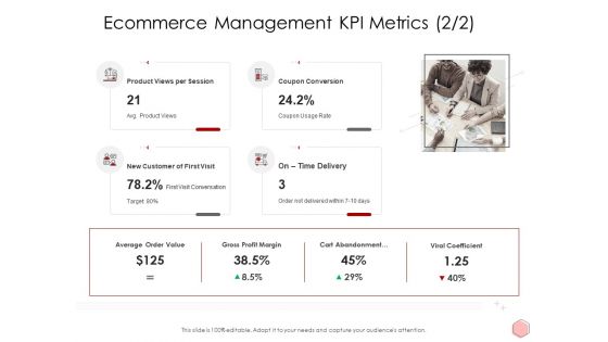 Digitalization Corporate Initiative Ecommerce Management KPI Metrics Product Ppt Show Shapes Pdf