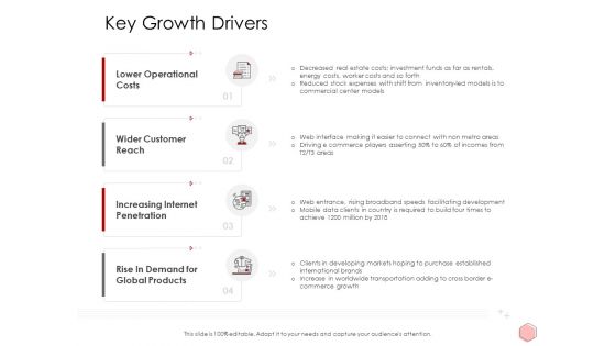 Digitalization Corporate Initiative Key Growth Drivers Ppt Summary Show Pdf