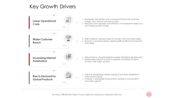 Digitalization Corporate Initiative Key Growth Drivers Ppt Summary Show Pdf Digitalization Corporate Initiative Key Growth Drivers Ppt Summary Show Pdf