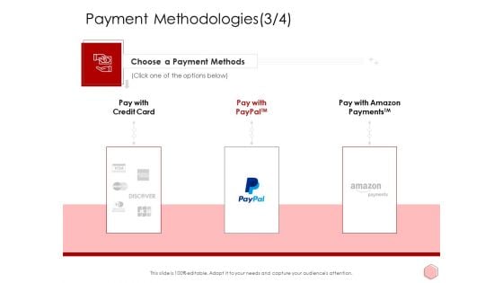 Digitalization Corporate Initiative Payment Methodologies Payments Template PDF