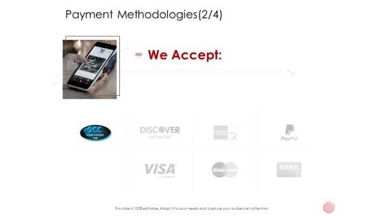 Digitalization Corporate Initiative Payment Methodologies Techonolgy Diagrams PDF