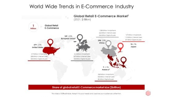 Digitalization Corporate Initiative World Wide Trends In E Commerce Industry Formats PDF