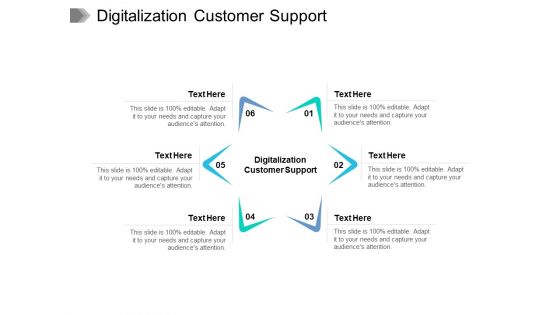 Digitalization Customer Support Ppt PowerPoint Presentation Pictures Model Cpb Pdf