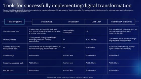 Digitalization Guide For Business Tools For Successfully Implementing Digital Transformation Microsoft PDF