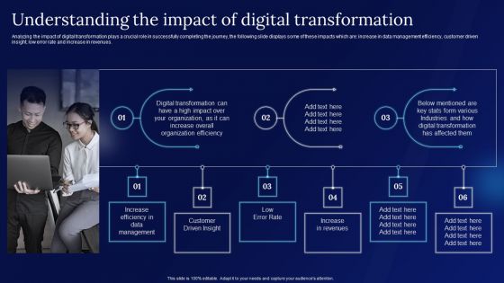 Digitalization Guide For Business Understanding The Impact Of Digital Transformation Guidelines PDF