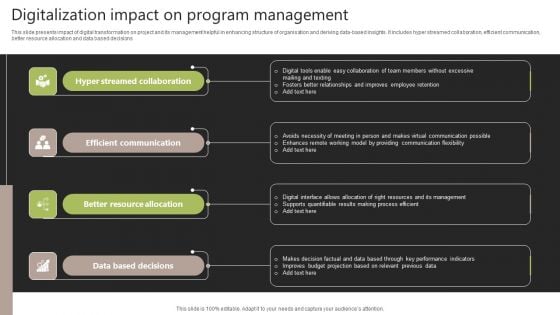 Digitalization Impact On Program Management Diagrams PDF