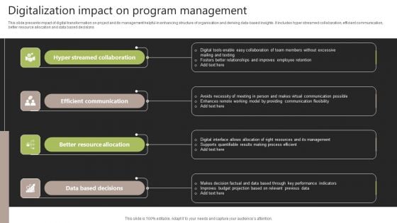 Digitalization Impact On Program Management Diagrams PDF