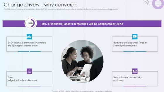 Digitalization Of Operative Enterprises Change Drivers Why Converge Diagrams PDF