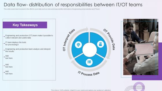 Digitalization Of Operative Enterprises Data Flow Distribution Of Responsibilities Between IT OT Teams Formats PDF