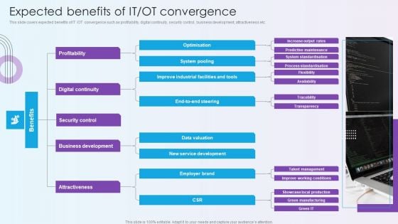 Digitalization Of Operative Enterprises Expected Benefits Of IT OT Convergence Portrait PDF