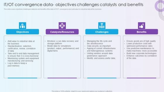 Digitalization Of Operative Enterprises IT OT Convergence Data Objectives Challenges Catalysts And Benefits Demonstration PDF