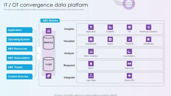 Digitalization Of Operative Enterprises IT OT Convergence Data Platform Ideas PDF