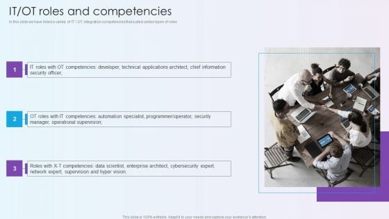 Digitalization Of Operative Enterprises IT OT Roles And Competencies Template PDF