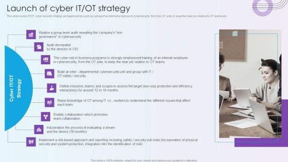 Digitalization Of Operative Enterprises Launch Of Cyber IT OT Strategy Themes PDF