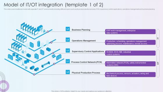 Digitalization Of Operative Enterprises Model Of IT OT Integration Brochure PDF