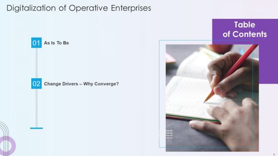Digitalization Of Operative Enterprises Ppt PowerPoint Presentation Complete With Slides