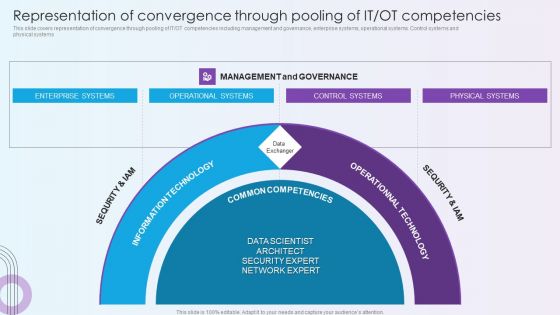 Digitalization Of Operative Enterprises Representation Of Convergence Through Pooling Of IT OT Competencies Mockup PDF