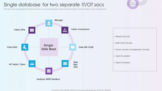 Digitalization Of Operative Enterprises Single Database For Two Separate IT OT Socs Structure PDF
