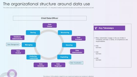 Digitalization Of Operative Enterprises The Organizational Structure Around Data Use Template PDF