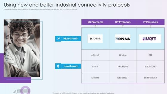 Digitalization Of Operative Enterprises Using New And Better Industrial Connectivity Protocols Formats PDF