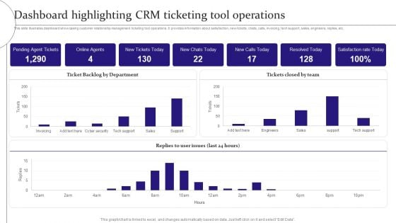 Digitalization Of Service Desk Dashboard Highlighting CRM Ticketing Tool Operations Ppt Layouts Inspiration PDF