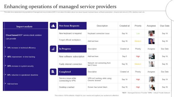 Digitalization Of Service Desk Enhancing Operations Of Managed Service Providers Ppt Show Templates PDF