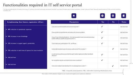 Digitalization Of Service Desk Functionalities Required In IT Self Service Portal Ppt Summary Portfolio PDF