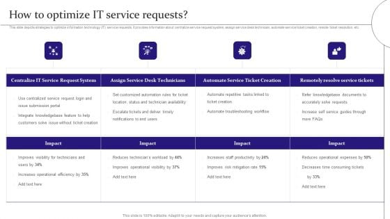 Digitalization Of Service Desk How To Optimize IT Service Requests Ppt Gallery Slides PDF