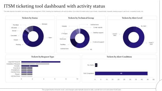 Digitalization Of Service Desk ITSM Ticketing Tool Dashboard With Activity Status Ppt Inspiration Model PDF