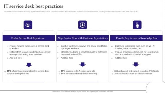 Digitalization Of Service Desk IT Service Desk Best Practices Ppt Slides Designs PDF