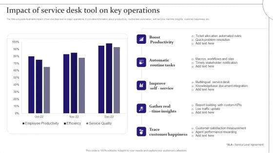 Digitalization Of Service Desk Impact Of Service Desk Tool On Key Operations Ppt Layouts Example PDF