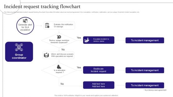 Digitalization Of Service Desk Incident Request Tracking Flowchart Ppt Infographic Template Graphics PDF Digitalization Of Service Desk Incident Request Tracking Flowchart Ppt Infographic Template Graphics PDF