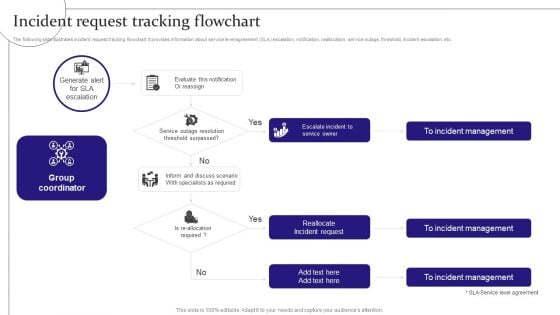 Digitalization Of Service Desk Incident Request Tracking Flowchart Ppt Infographic Template Graphics PDF