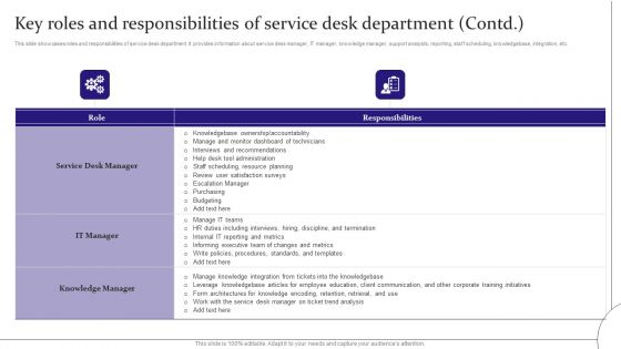 Digitalization Of Service Desk Key Roles And Responsibilities Of Service Desk Department Ppt Infographics Graphic Tips PDF