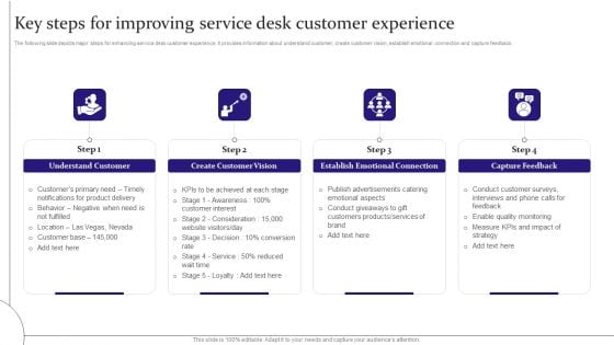 Digitalization Of Service Desk Key Steps For Improving Service Desk Customer Experience Ppt Outline Mockup PDF
