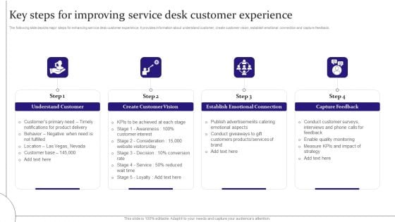 Digitalization Of Service Desk Key Steps For Improving Service Desk Customer Experience Ppt Outline Mockup PDF Digitalization Of Service Desk Key Steps For Improving Service Desk Customer Experience Ppt Outline Mockup PDF