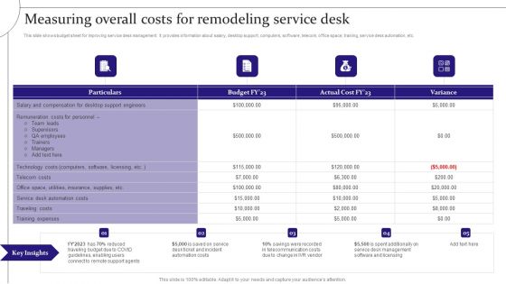 Digitalization Of Service Desk Measuring Overall Costs For Remodeling Service Desk Ppt Infographics Brochure PDF