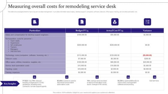 Digitalization Of Service Desk Measuring Overall Costs For Remodeling Service Desk Ppt Infographics Brochure PDF Digitalization Of Service Desk Measuring Overall Costs For Remodeling Service Desk Ppt Infographics Brochure PDF