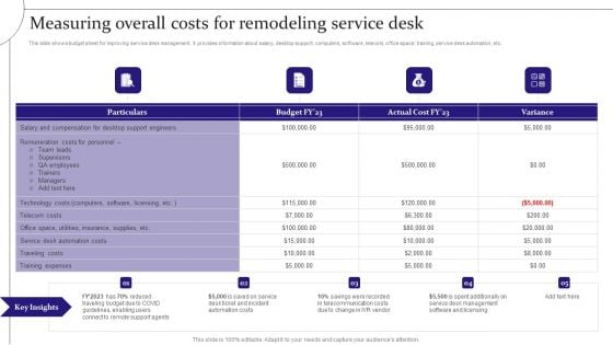 Digitalization Of Service Desk Measuring Overall Costs For Remodeling Service Desk Ppt Infographics Brochure PDF