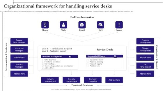 Digitalization Of Service Desk Organizational Framework For Handling Service Desks Ppt Show Styles PDF