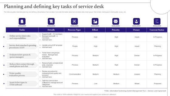 Digitalization Of Service Desk Planning And Defining Key Tasks Of Service Desk Ppt Slides Graphics PDF